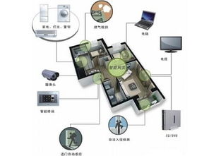 安卓星智能家居安防系統(tǒng) 一個(gè)數(shù)據(jù)驅(qū)動的智慧投資新風(fēng)口