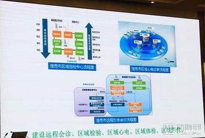 淮南唯一公立三甲醫(yī)院領(lǐng)航區(qū)域醫(yī)療，聯(lián)動40余家機構(gòu)打造互聯(lián)網(wǎng)醫(yī)療新生態(tài)